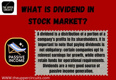 Dividend in share market
