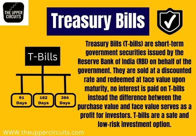 What are Treasury Bills in India