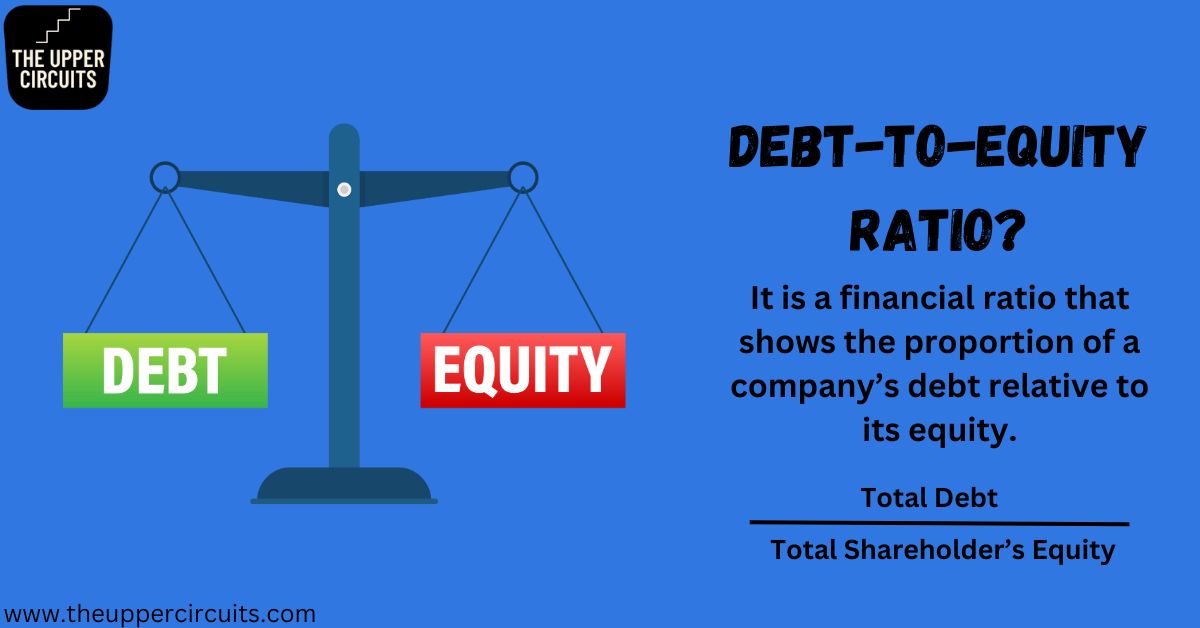 Debt to equity ratio