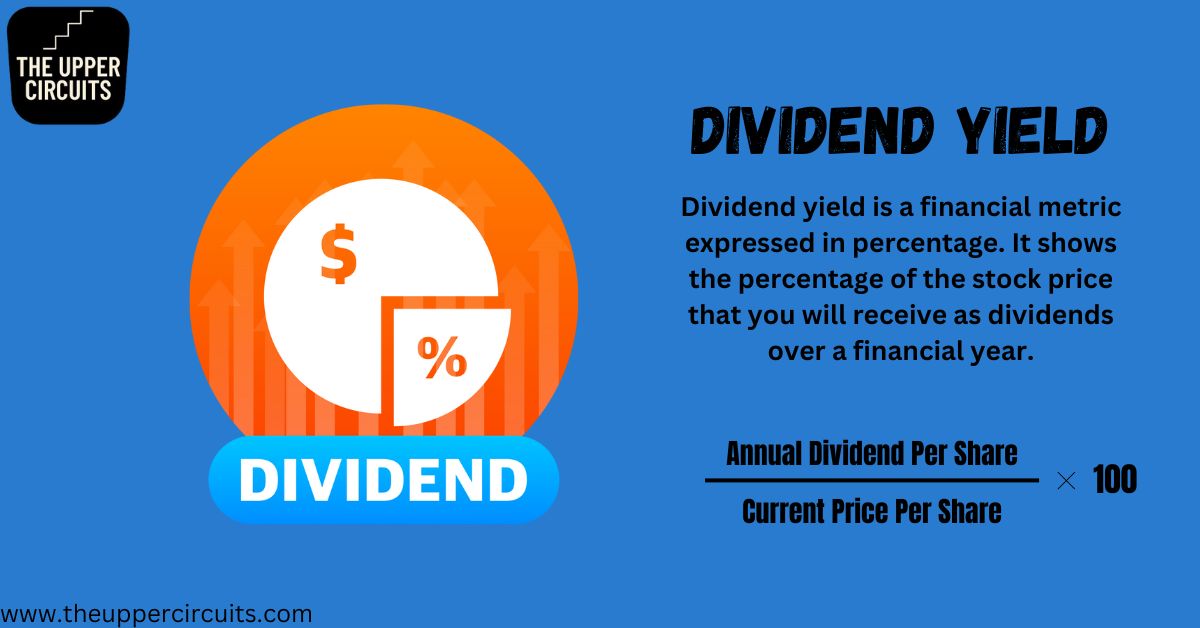 Dividend Yield Ratio