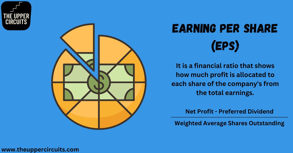 Earning Per Share