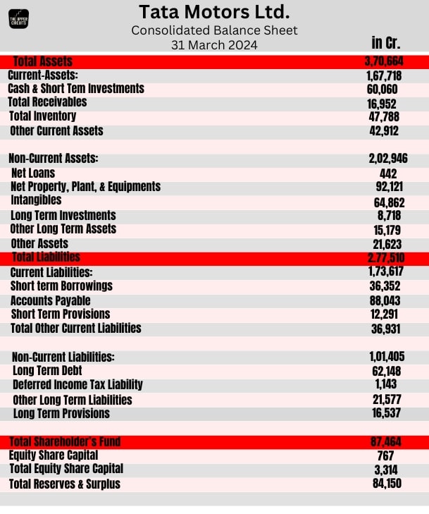 Tata Motors Balance Sheet