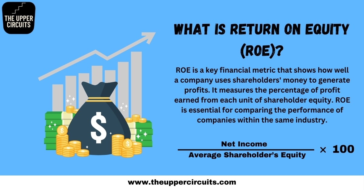 return on equity