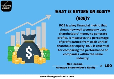 Return On Equity (ROE)