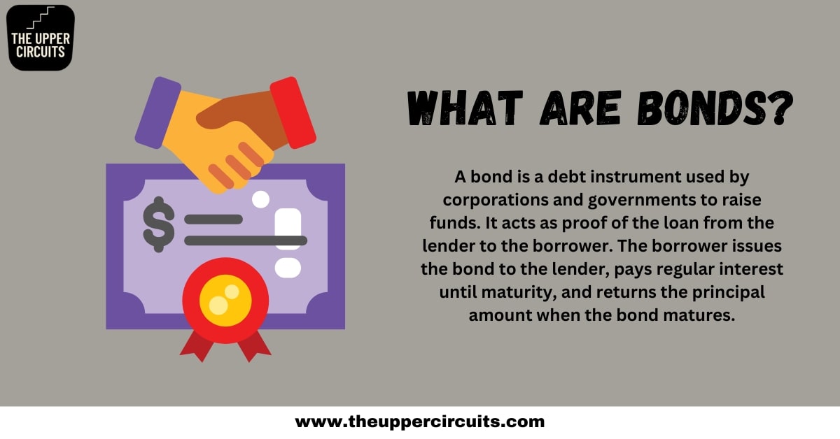 what is bond finance