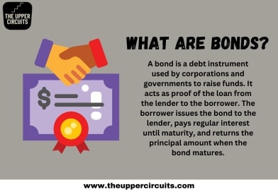 what is bond finance